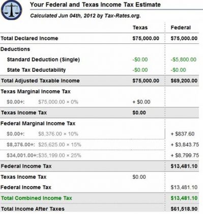  Таблица подсчета налогов в Америке