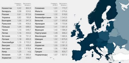 Стоимость бензина в странах Европы