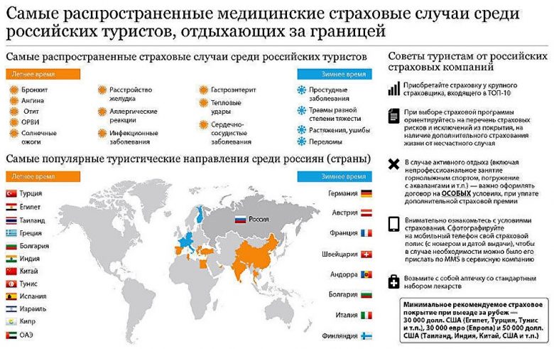 Карта международного моторного страхования