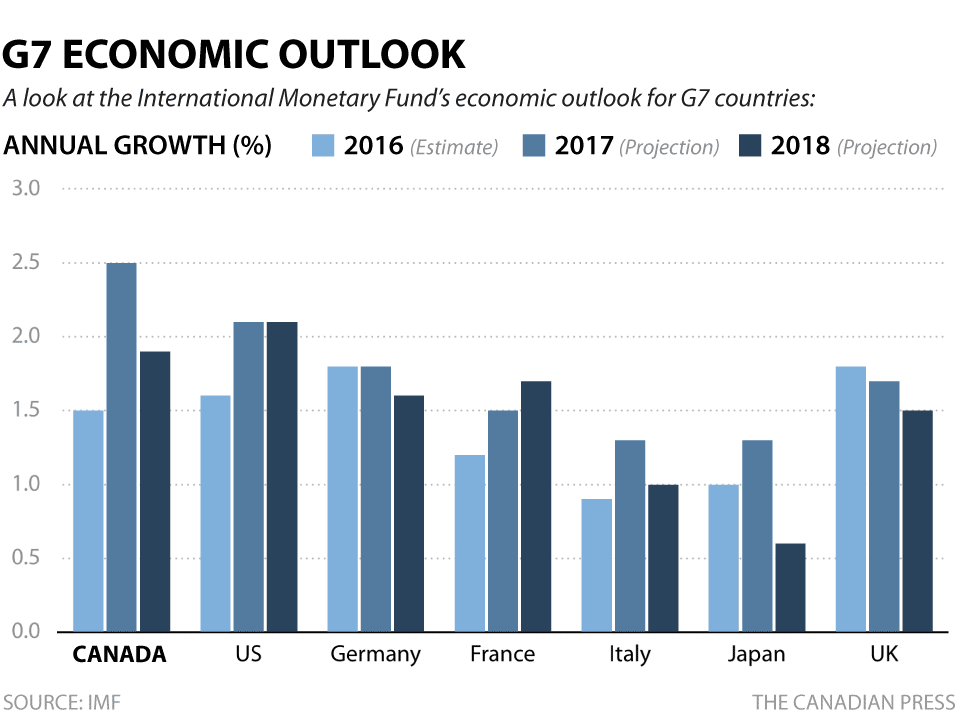 Рейтинг экономики стран мира 2022-2023 года