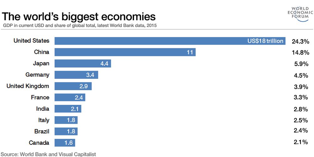 Рейтинг экономики стран мира 2022-2023 года