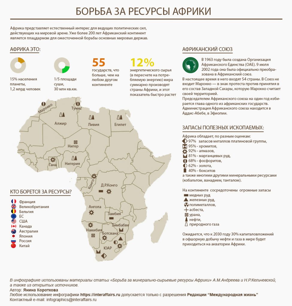 Страны Африки и других континентов богатые полезными ископаемыми в 2023-2024  году