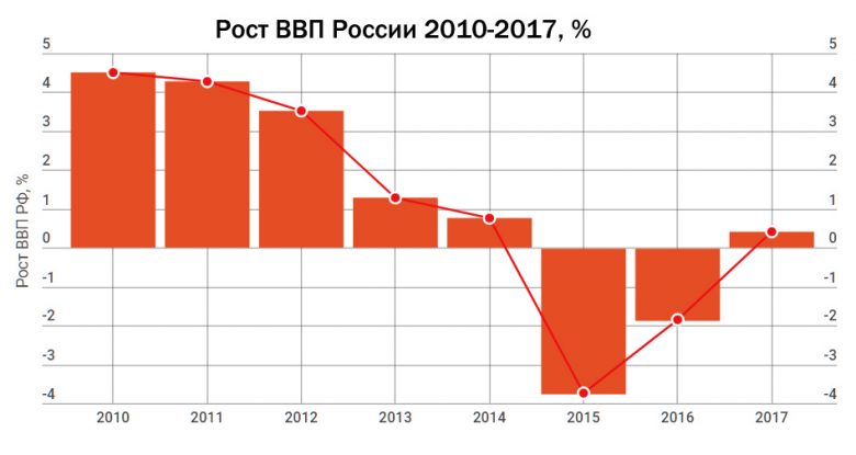 2 экономика европы образец для всех революционеров