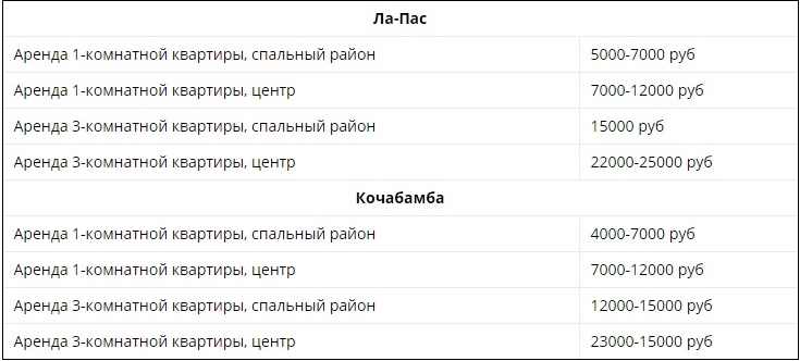 аренды жилья в Боливии