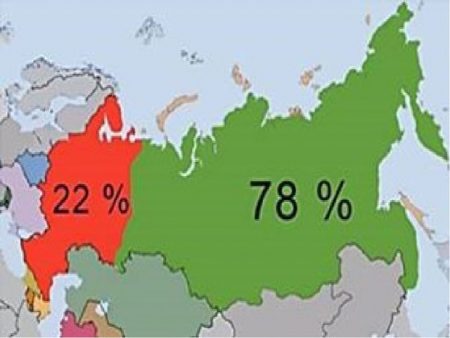 Положение России в Европе и Азии.