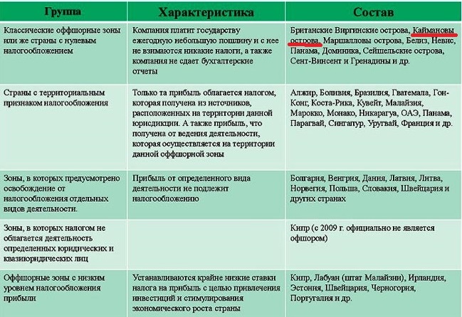 как открыть счет на каймановых островах. Смотреть фото как открыть счет на каймановых островах. Смотреть картинку как открыть счет на каймановых островах. Картинка про как открыть счет на каймановых островах. Фото как открыть счет на каймановых островах
