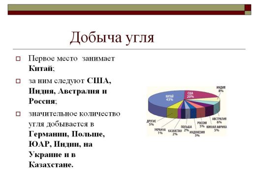Добыча угля в Китае