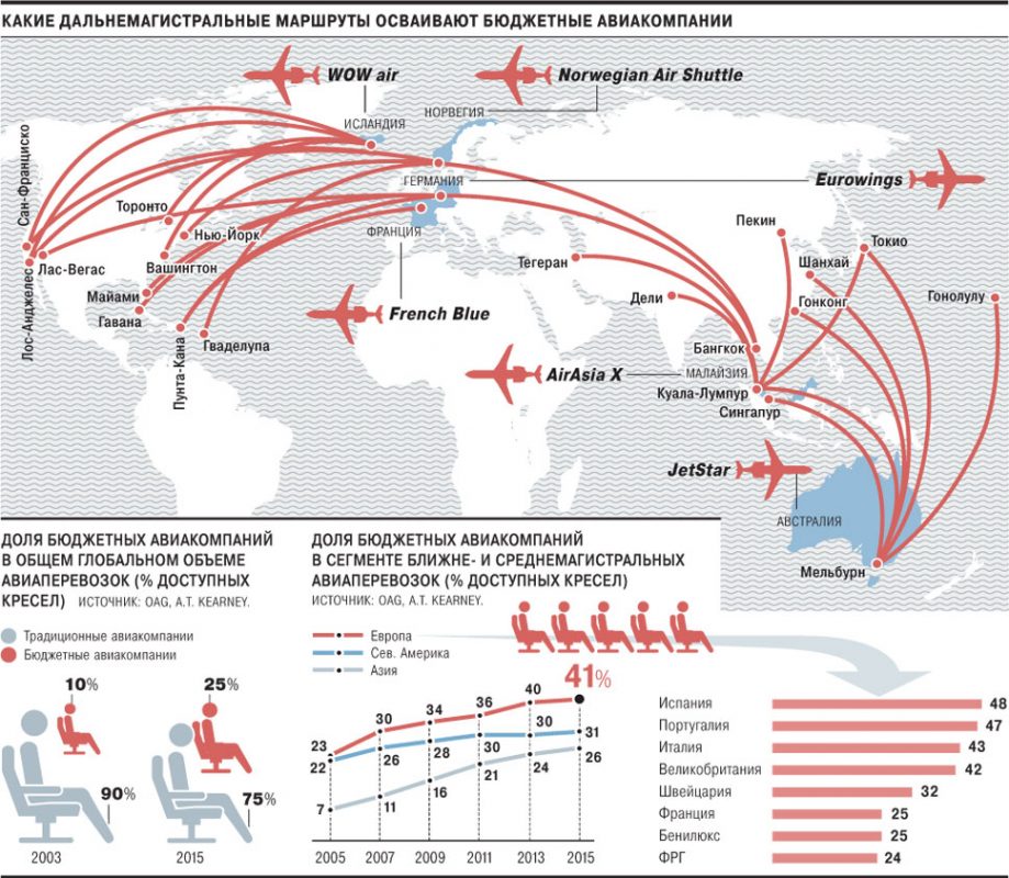Карта полетов аэрофлота по россии