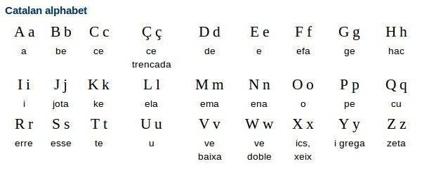 Алфавит каталанского языка