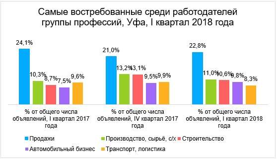 какая зарплата у учителей в уфе. %D0%A0%D0%B5%D0%B9%D1%82%D0%B8%D0%BD%D0%B3%D0%9F%D1%80%D0%BE%D1%84%D1%84%D0%A0%D0%B0%D0%B1%D0%BE%D1%82%D0%BE%D0%B4%D0%B0%D1%82%D0%B5%D0%BB%D0%B5%D0%B9. какая зарплата у учителей в уфе фото. какая зарплата у учителей в уфе-%D0%A0%D0%B5%D0%B9%D1%82%D0%B8%D0%BD%D0%B3%D0%9F%D1%80%D0%BE%D1%84%D1%84%D0%A0%D0%B0%D0%B1%D0%BE%D1%82%D0%BE%D0%B4%D0%B0%D1%82%D0%B5%D0%BB%D0%B5%D0%B9. картинка какая зарплата у учителей в уфе. картинка %D0%A0%D0%B5%D0%B9%D1%82%D0%B8%D0%BD%D0%B3%D0%9F%D1%80%D0%BE%D1%84%D1%84%D0%A0%D0%B0%D0%B1%D0%BE%D1%82%D0%BE%D0%B4%D0%B0%D1%82%D0%B5%D0%BB%D0%B5%D0%B9.