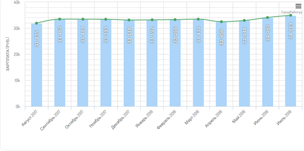 какая зарплата у учителей в уфе. %D1%83%D0%B2%D0%B0%D1%83%D0%B2%D0%B0%D1%83%D0%B2. какая зарплата у учителей в уфе фото. какая зарплата у учителей в уфе-%D1%83%D0%B2%D0%B0%D1%83%D0%B2%D0%B0%D1%83%D0%B2. картинка какая зарплата у учителей в уфе. картинка %D1%83%D0%B2%D0%B0%D1%83%D0%B2%D0%B0%D1%83%D0%B2.