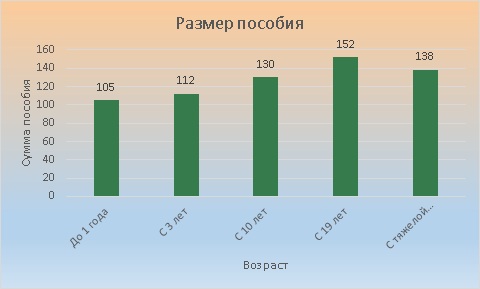 Средняя стоимость подготовки и повышения квалификации частного охранника