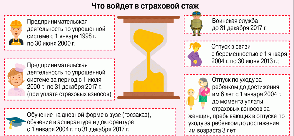 Пенсия 1,2 и 3 группы по инвалидности в Украине в 2023году