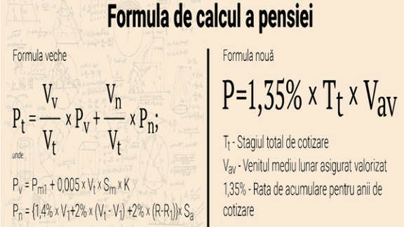 формула расчета пенсии
