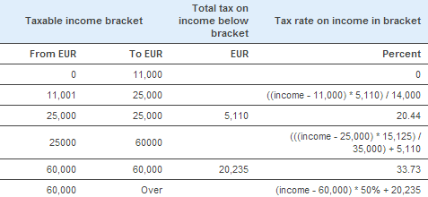 Налог в Австрии