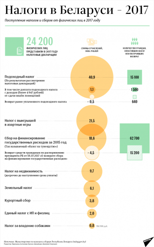 Размер налога на авто