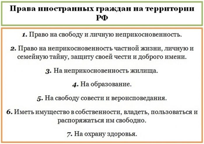 Изображение - Можно ли получить сертификат гражданину иностранного государства prava-inostrancev-na-territorii-rf-700x496
