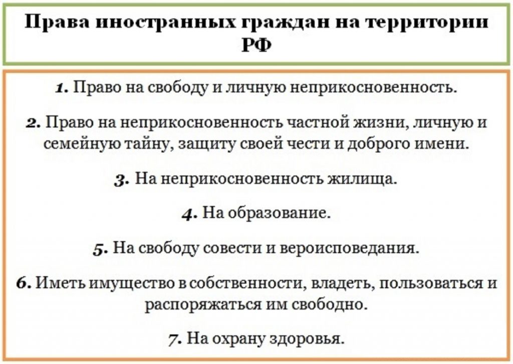 правила пребывания иностранцев в россии