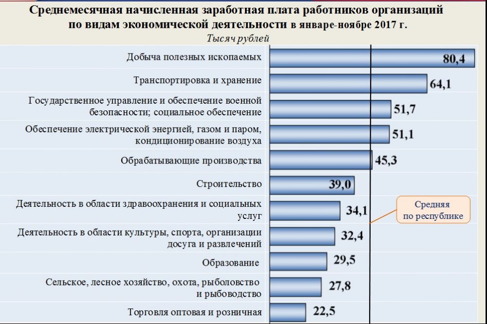 По каким дням зарплата в красно белом