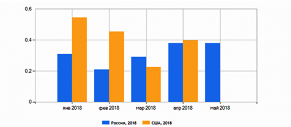 Инфляция в России : таблица роста по годам, данные Росстата () Инфляция в России : таблица роста по годам, данные Росстата