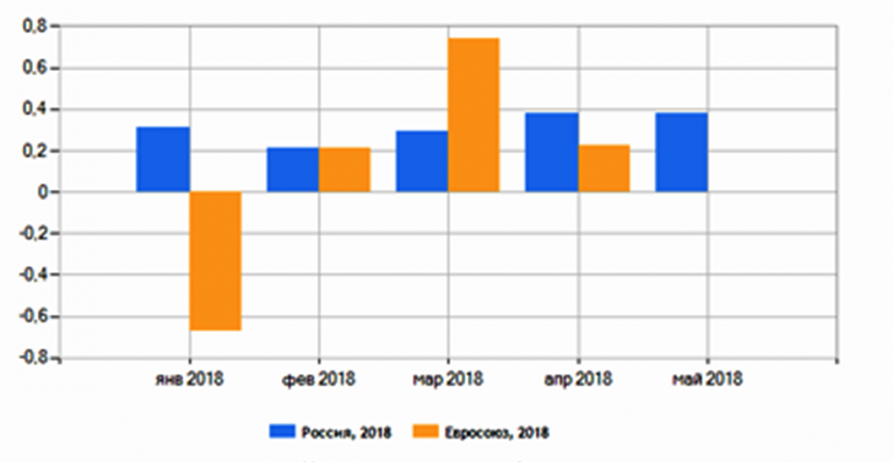 Инфляция в России : таблица роста по годам, данные Росстата () Инфляция в России : таблица роста по годам, данные Росстата