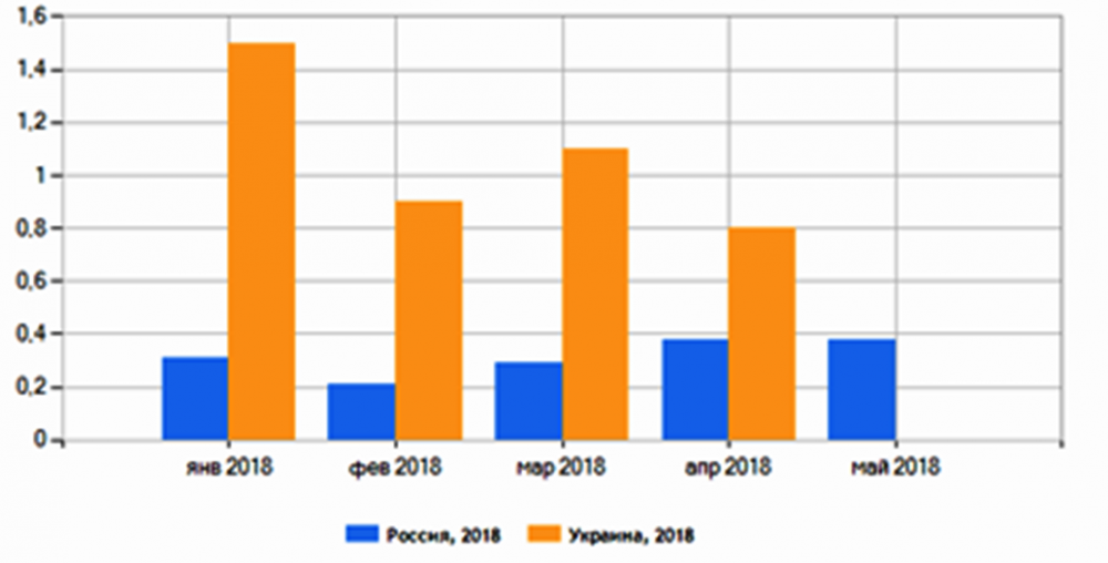 Инфляция в России : таблица роста по годам, данные Росстата () Инфляция в России : таблица роста по годам, данные Росстата