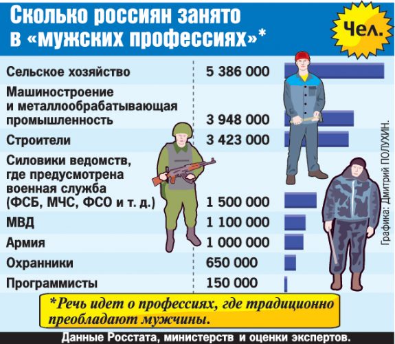 Как устроиться на работу охранником безлицензии