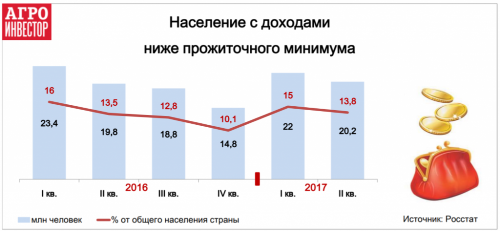 Сколько зарабатывают врачи в москве в 2021 году