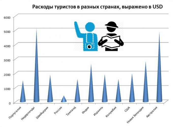 что нужно для въезда в израиль для россиян в 2021. Смотреть фото что нужно для въезда в израиль для россиян в 2021. Смотреть картинку что нужно для въезда в израиль для россиян в 2021. Картинка про что нужно для въезда в израиль для россиян в 2021. Фото что нужно для въезда в израиль для россиян в 2021