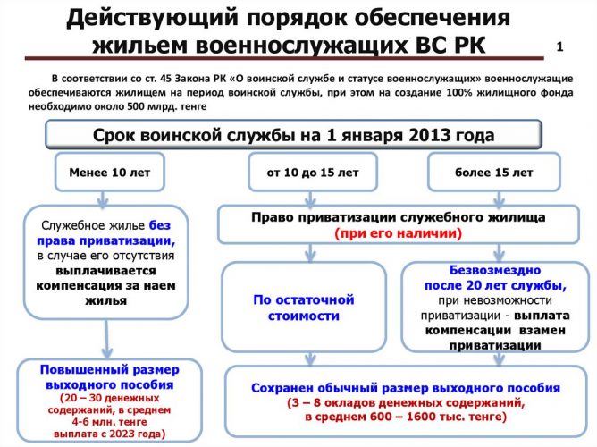 slide 1 1