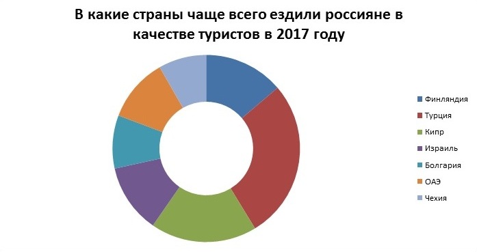 что нужно для въезда в израиль для россиян в 2021. Смотреть фото что нужно для въезда в израиль для россиян в 2021. Смотреть картинку что нужно для въезда в израиль для россиян в 2021. Картинка про что нужно для въезда в израиль для россиян в 2021. Фото что нужно для въезда в израиль для россиян в 2021