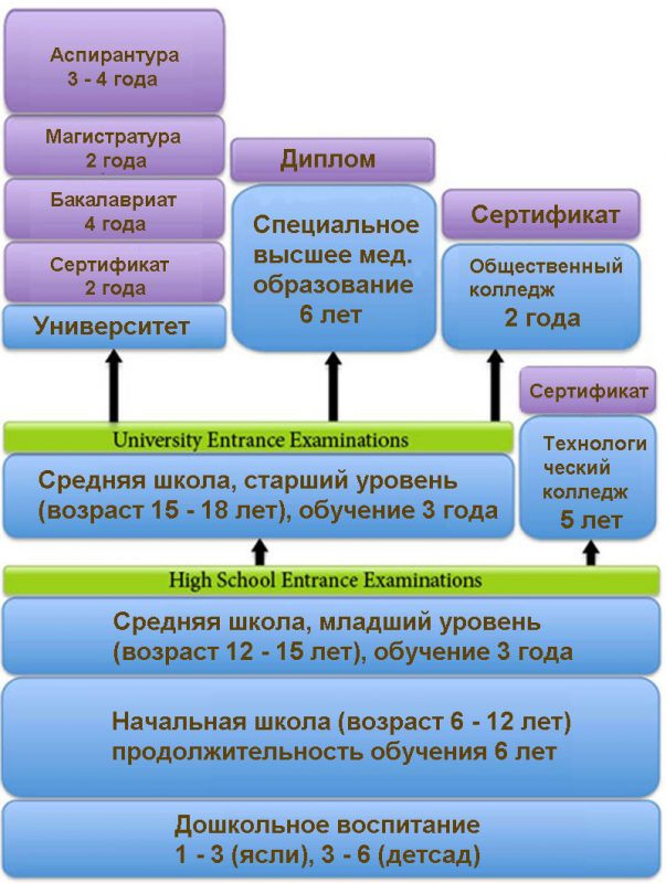 Система образования в японии презентация