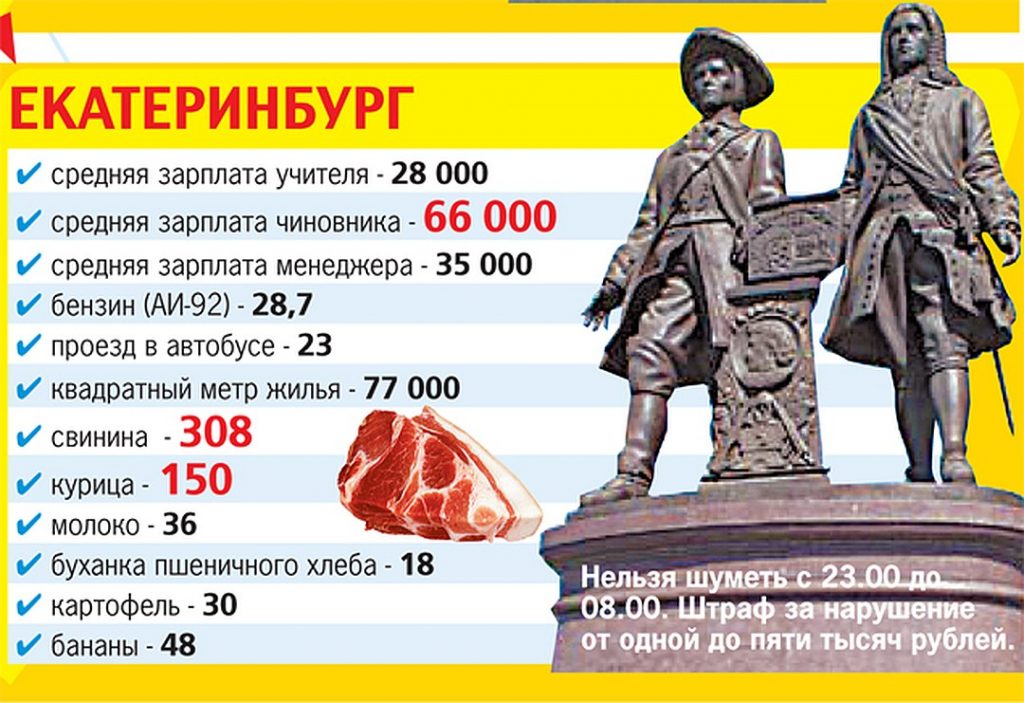 зарплаты и цены в Екатеринбурге