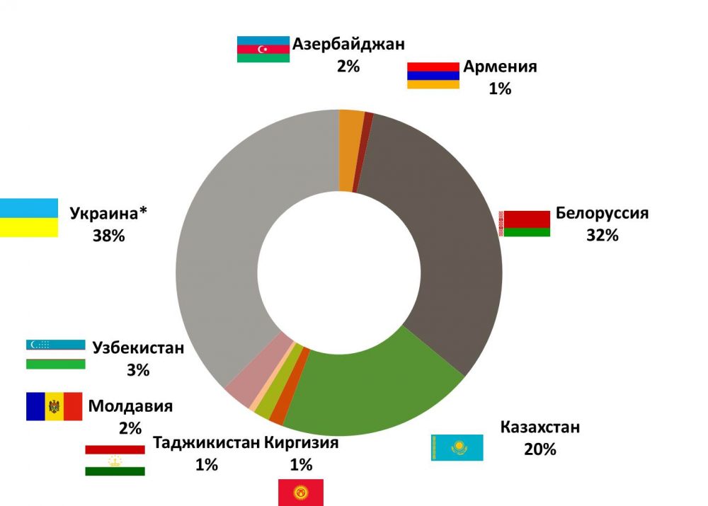 Шкода где производят страна