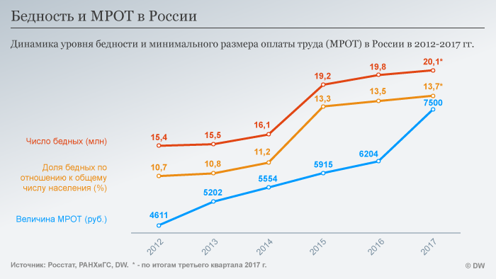 какие самые бедные регионы россии. Смотреть фото какие самые бедные регионы россии. Смотреть картинку какие самые бедные регионы россии. Картинка про какие самые бедные регионы россии. Фото какие самые бедные регионы россии