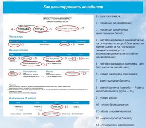 Сканер авиабилеты как понять что билет возвратный