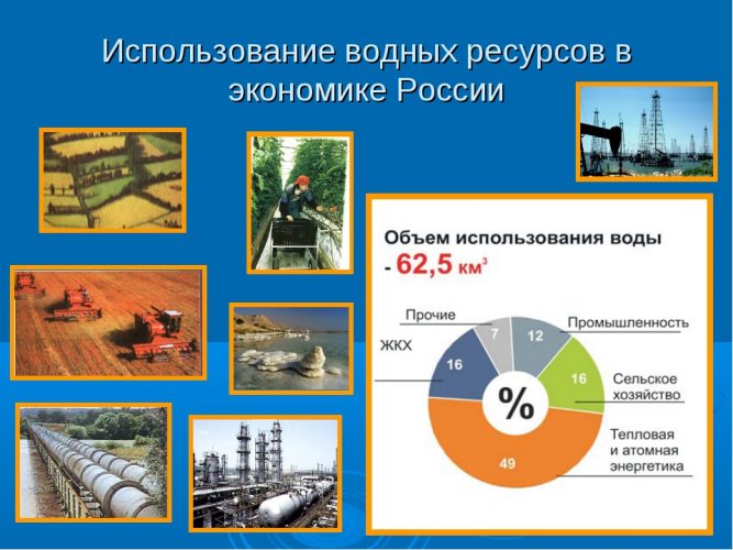 Использование водных ресурсов в экономике России