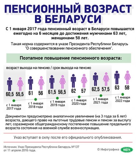 Пенсионный возраст в Беларуси