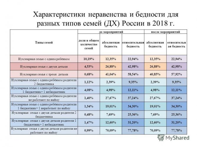 какие самые бедные регионы россии. Смотреть фото какие самые бедные регионы россии. Смотреть картинку какие самые бедные регионы россии. Картинка про какие самые бедные регионы россии. Фото какие самые бедные регионы россии