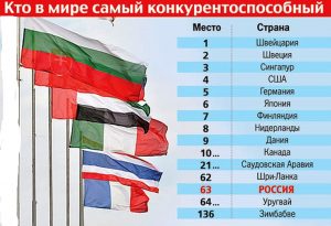 В большинстве стран мира каждый проект