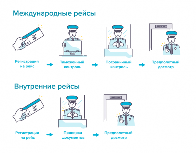как вести себя в аэропорту