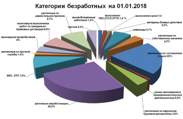 Работа и вакансии в республике Беларусь в 2023 году с предоставлением