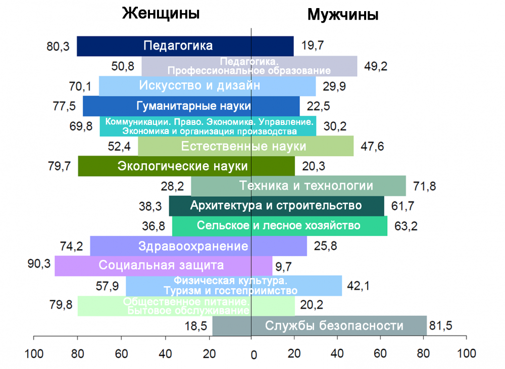 Работа и вакансии в республике Беларусь в 2022 году с предоставлением