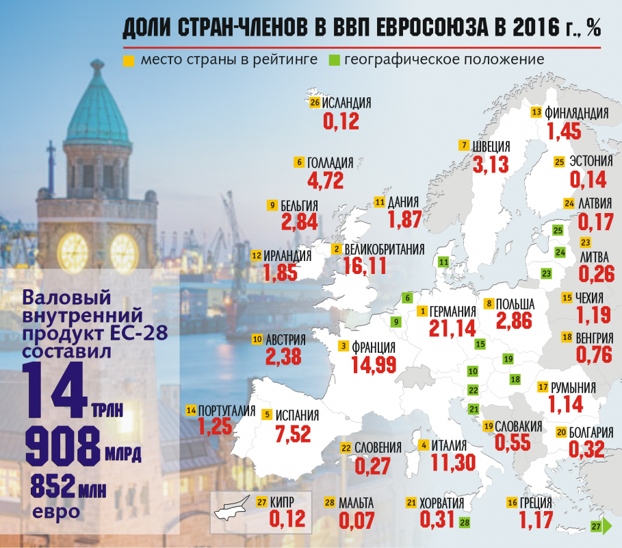 Почему страны восточной европы не приняли участие в плане маршалла