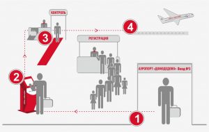 Как распечатать посадочный талон в аэропорту шереметьево при онлайн регистрации