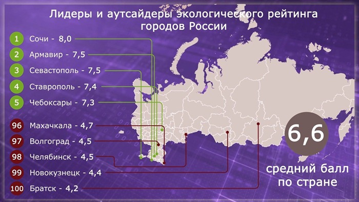 самые грязные города россии 2024 по экологии список