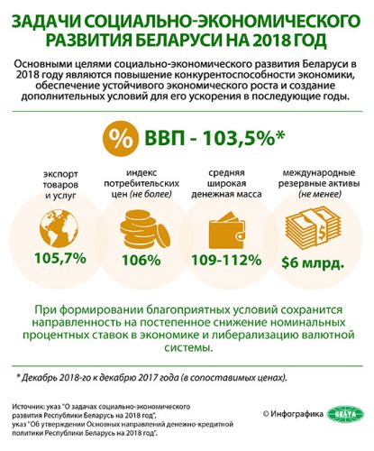 Задачи социально-экономического развития Беларуси на 2018 год