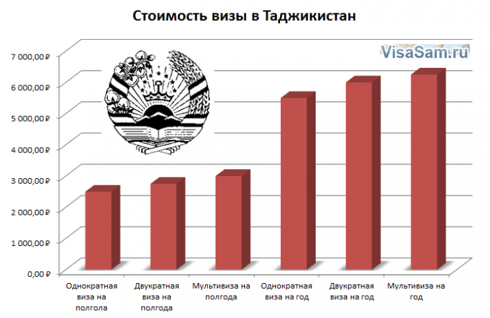 Стоимость визы в Таджикистан