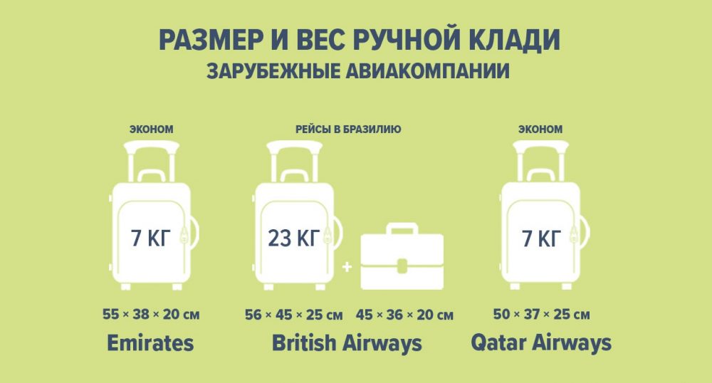 Сколько гаджетов можно провозить в самолете в ручной клади