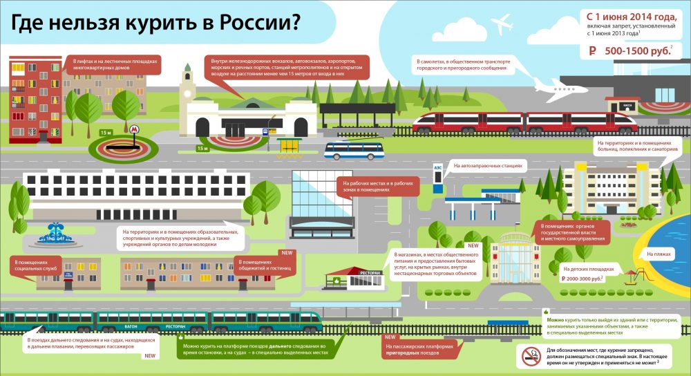 Где в аэропорту можно курить после регистрации